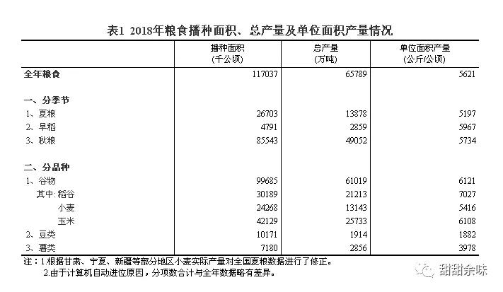 中美农产品贸易中的谷物种植 经济纽带与战略基石